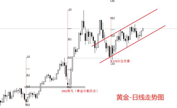 ATFX：欧央行报告称，黄金替代欧元成为全球第二大储备资产