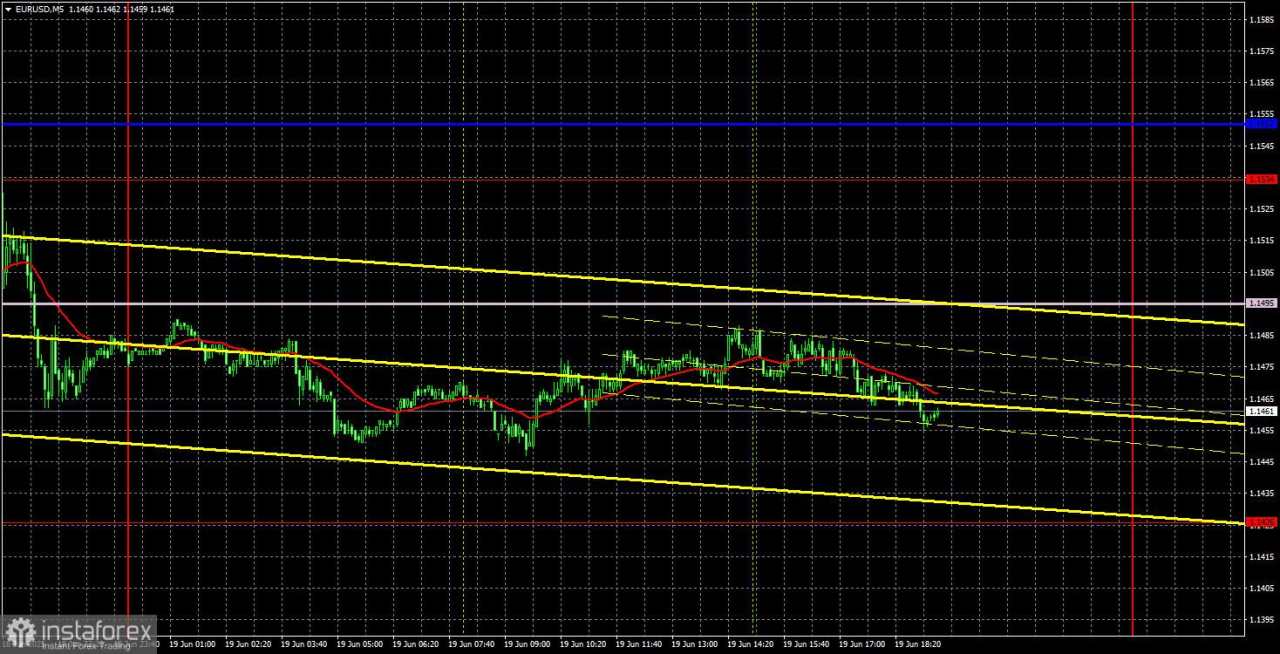 Rekomendasi dan Analisis Trading EUR/USD untuk 20 Juni: The Fed pun Tak Mampu Mendorong Pergerakan...