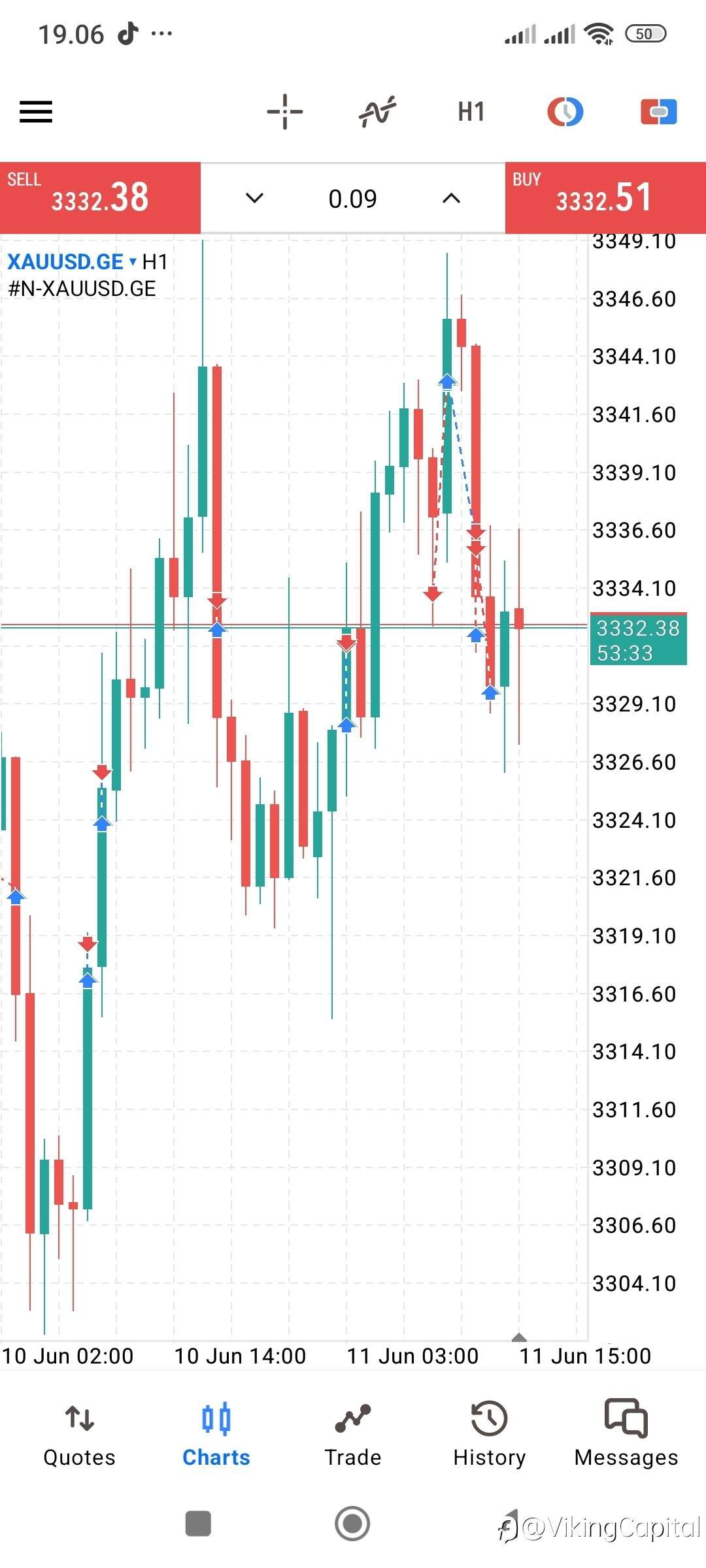 📈 当前黄金价格为何上涨