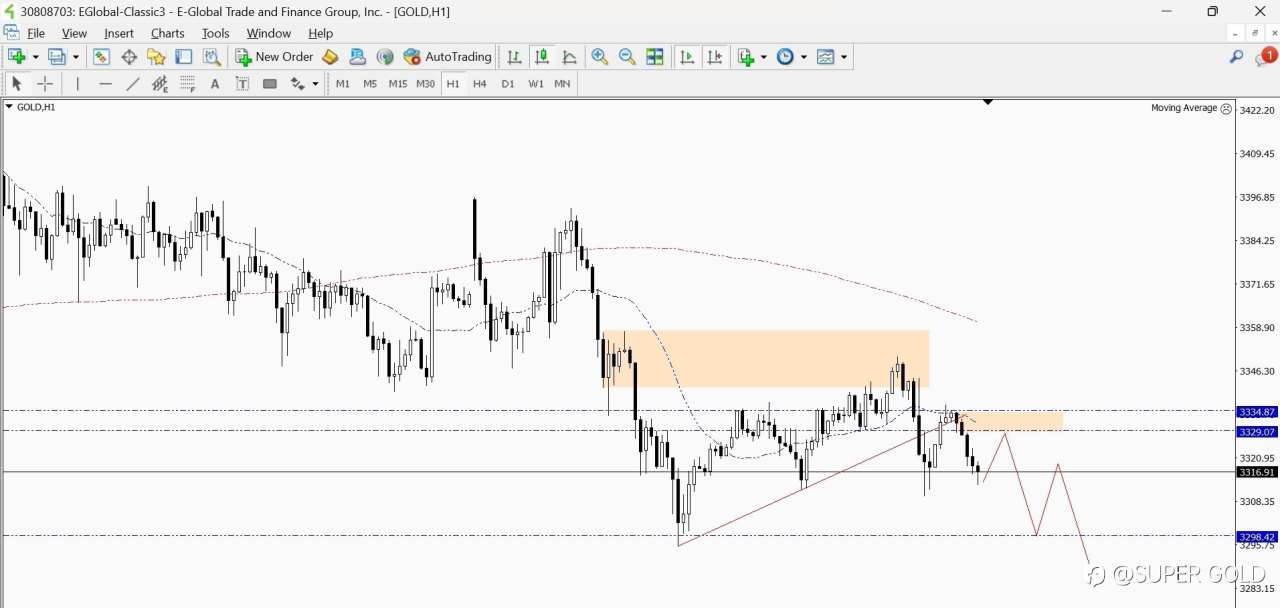 GOLD 2025-06-27