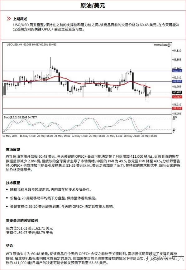 0602 每日技术分析