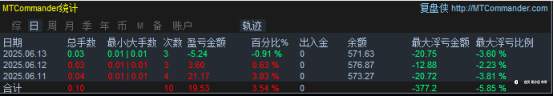6月14日交易周小结（三十九）