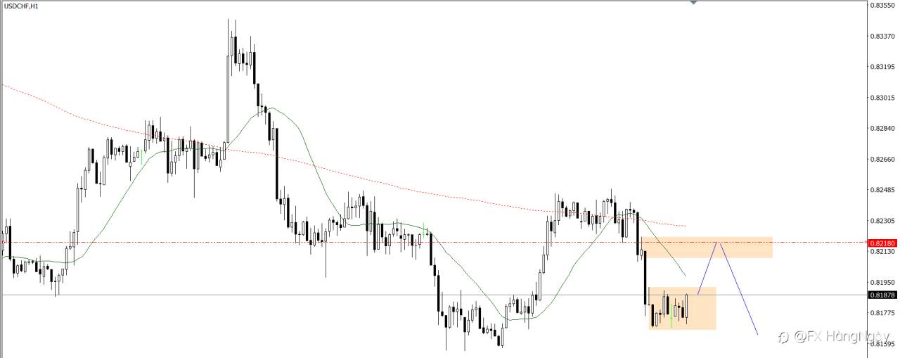 PLAN TRADE 5/6/25