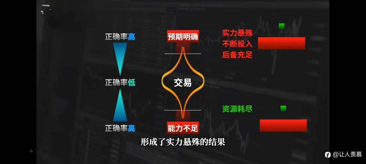 告诉你交易的真相，实际上要交易的是市场中的确定性