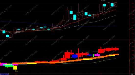 How to Use Bollinger Bands? Master Forex and Commodities Trading