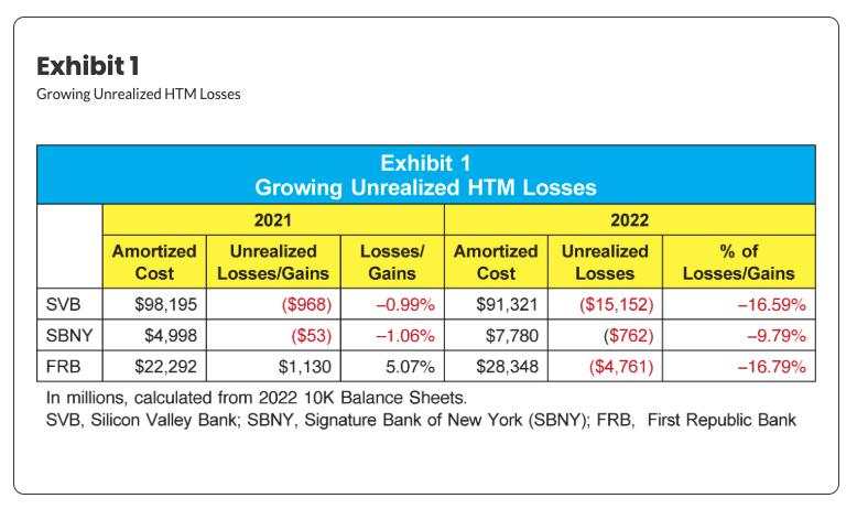 How an accounting trick is hiding risk in the banking system