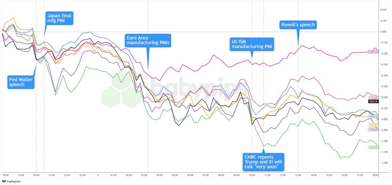 Daily Broad Market Recap – June 2, 2025
