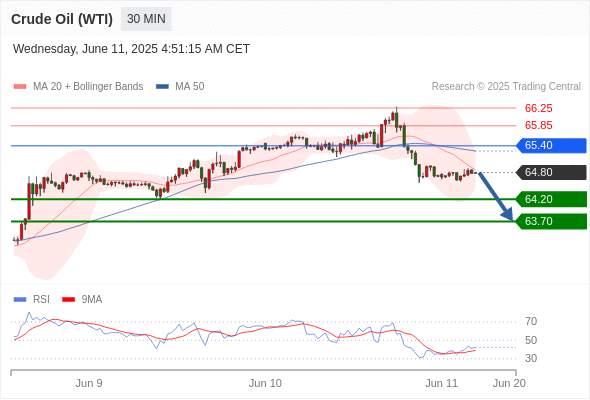 2025年6月11日-Trading Central每日策略午报