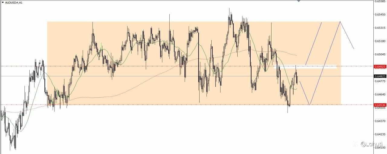 PLAN TRADE 20/6/25