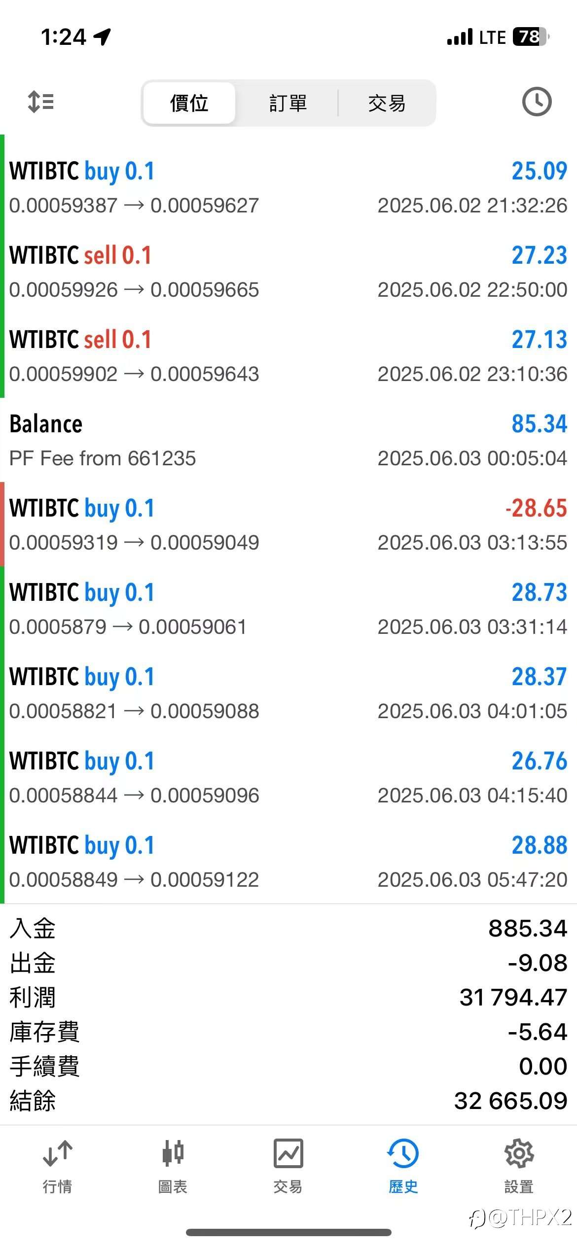 WTIBTC
