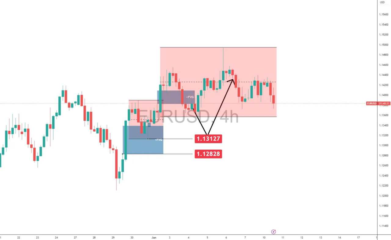 Euro and Pound staggers as USD holds ground with strong NFP