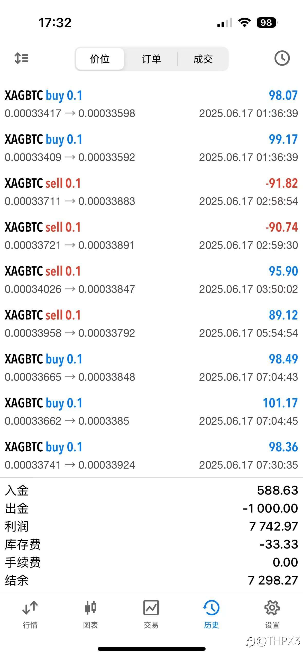 BTC/XAG今日行情
