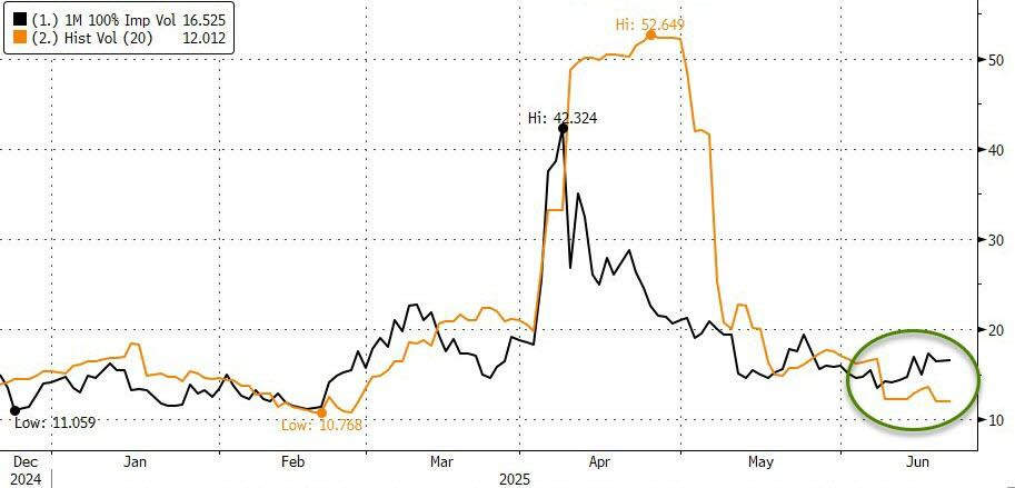 The weekender: vol on standby, missiles in motion, and wall street’s ww3 weekend watch begins