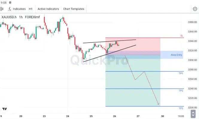XAU/USD Stabil Jelang Data Ekonomi AS, Dalam Proses Membentuk Pola Rising Wedge