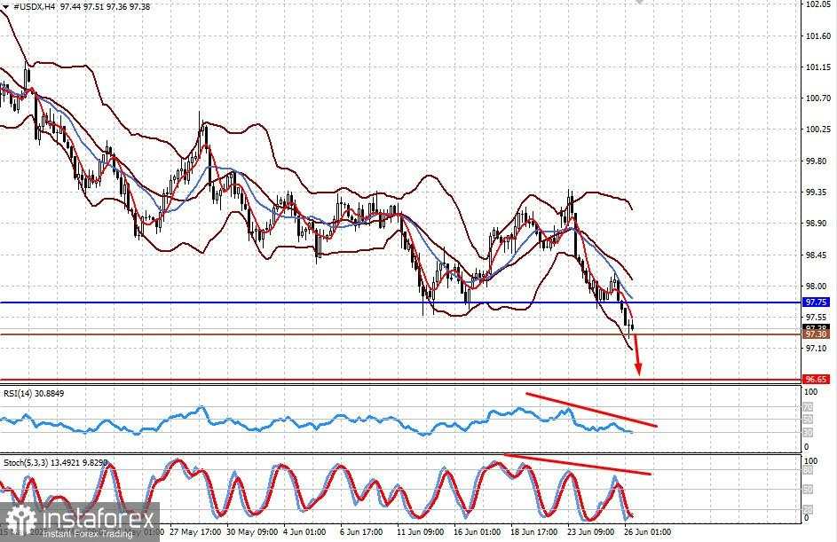 Investor Mengingat Kelemahan Kronis Dolar (Penurunan Lebih Lanjut pada #USDX dan USD/JPY Mungkin Terjadi)