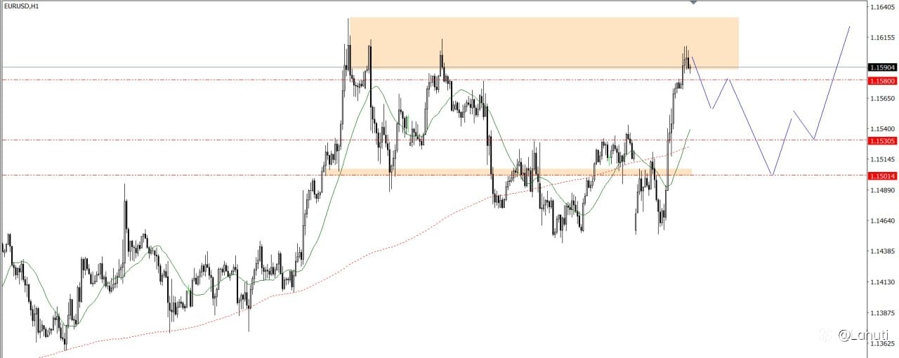 MARKET 24/6/25