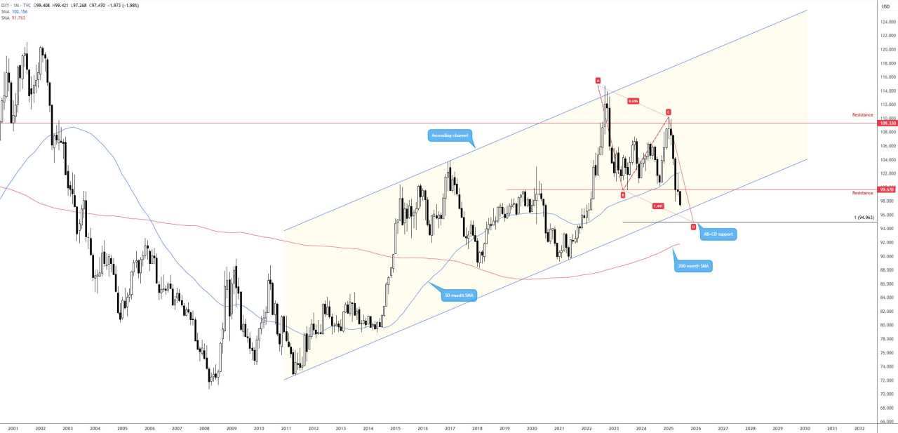 First light news: USD lower on dovish Fed Chair successor