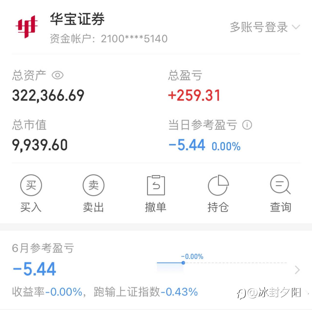 黄金EA亏了2000U，重新回缅A，挑战什么时候到50万