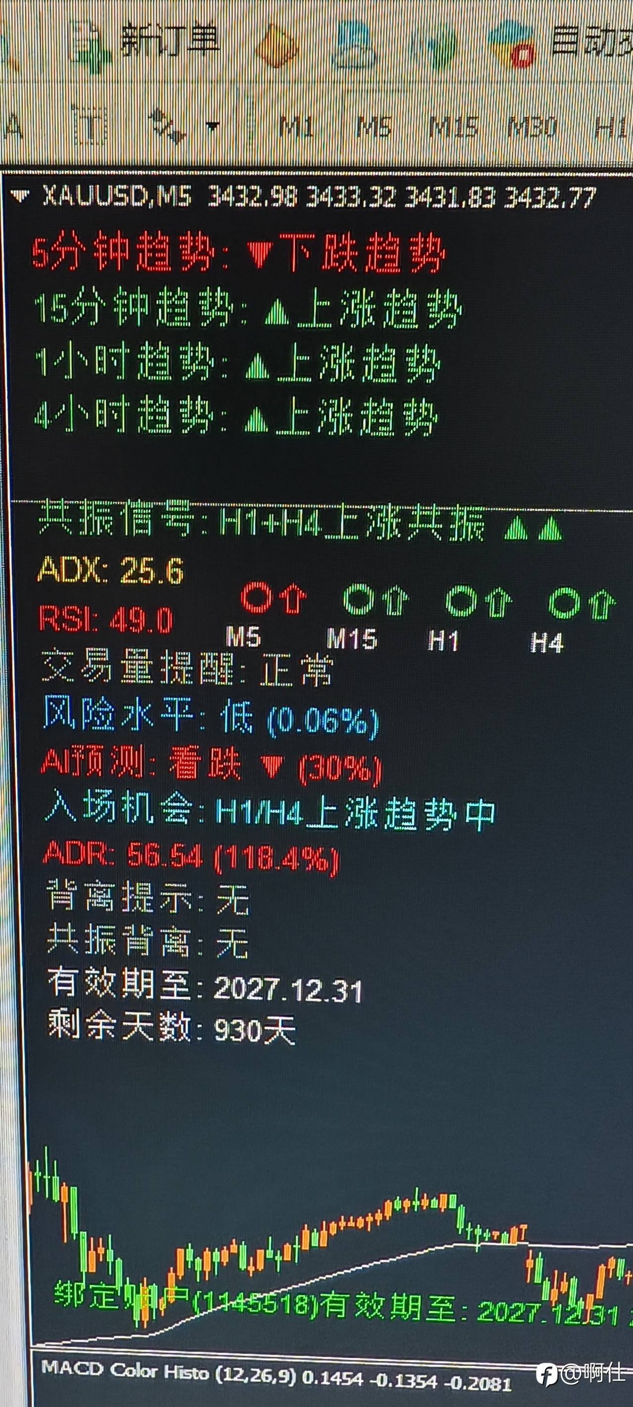 这个指标值多少钱，功能强大，可视化强