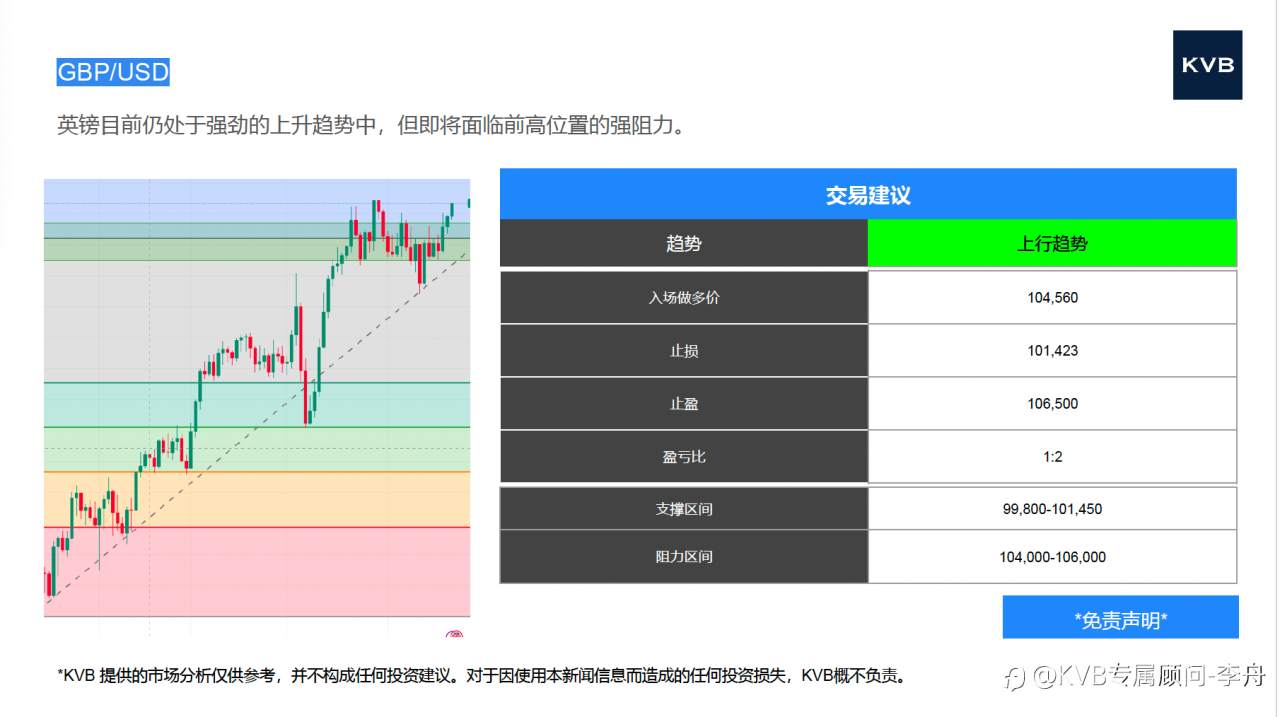 市场分析 2025年6月17日