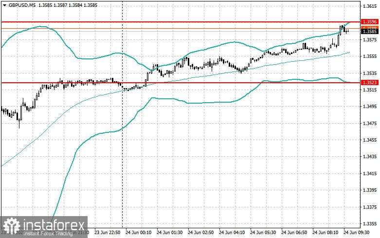 Strategi Intraday untuk Trader Pemula pada 24 Juni