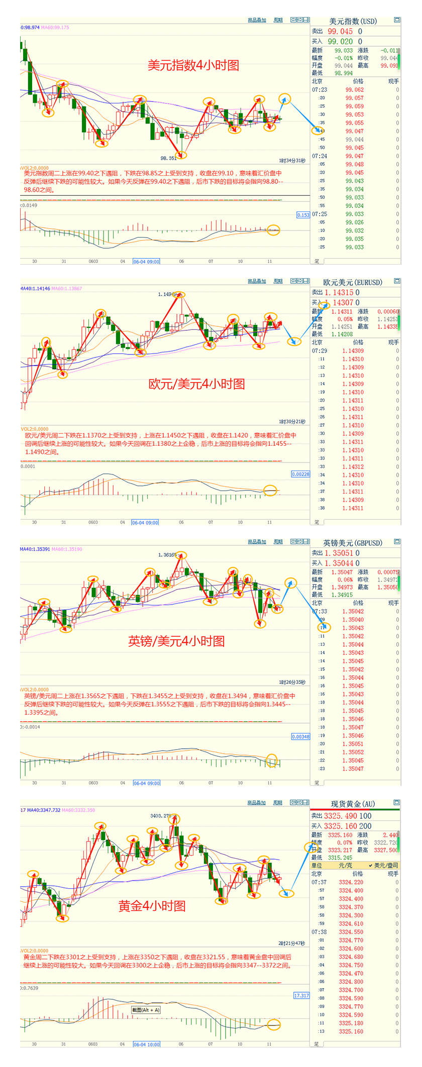 CWG资讯：贸易谈判预期乐观，美元周二小幅小幅上涨；金价冲高回落，交易员继续关注中美贸易谈判和美国CPI
