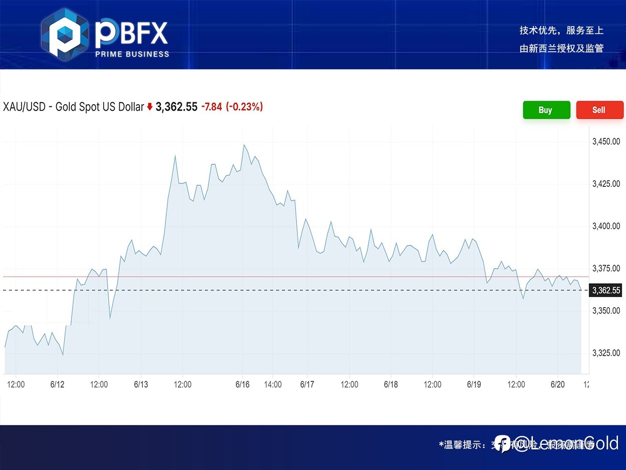 PBFX | PBFX Vietnam 黄金下跌0.6%