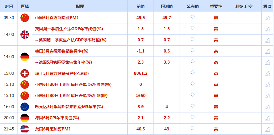 CWG资讯：美国与G7成员达成贸易协议，美元上周五弱势反弹，金价创一个月新低