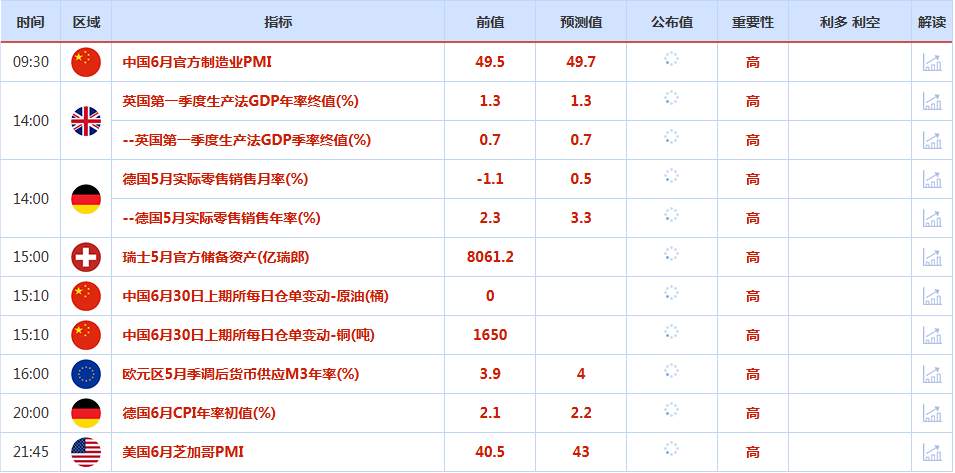 CWG资讯：美国与G7成员达成贸易协议，美元上周五弱势反弹，金价创一个月新低