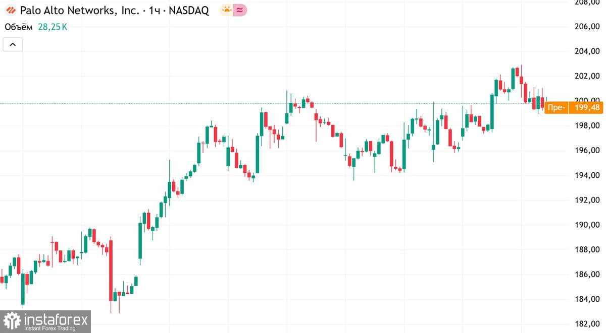 Tren naik di pasar saham AS akan segera retak. Apakah pasar akan mempertahankan momentum bullish hingga akhir musim panas?
