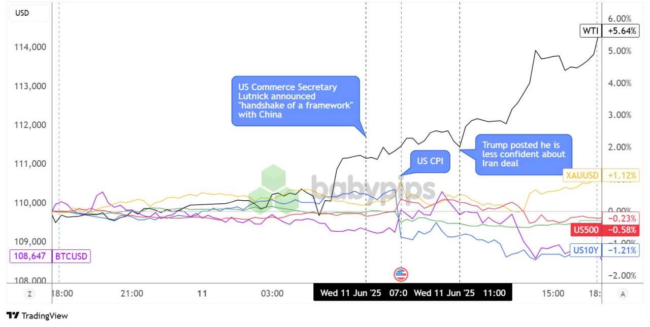 Daily Broad Market Recap – June 11, 2025