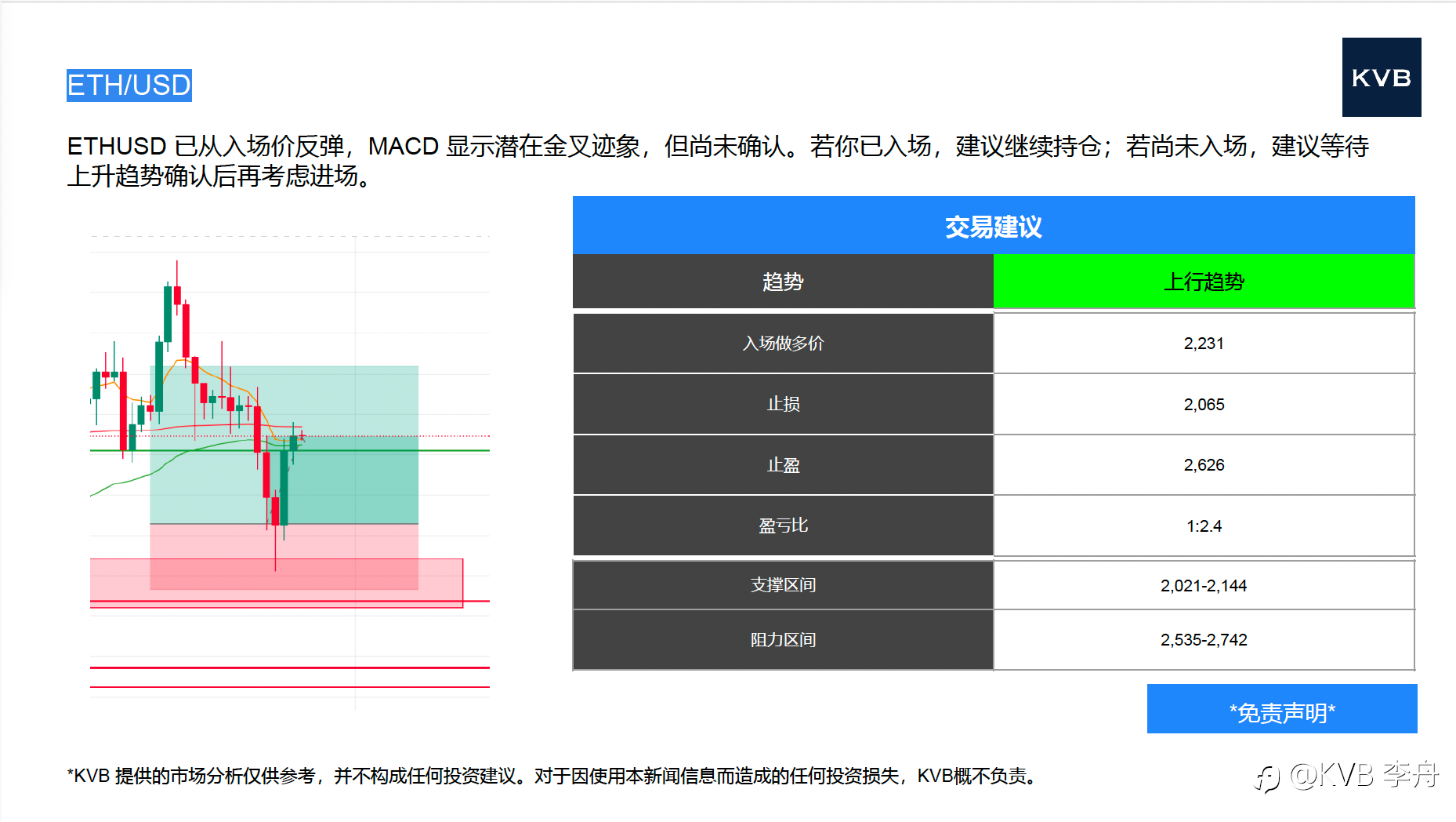 市场分析 2025年06月25号