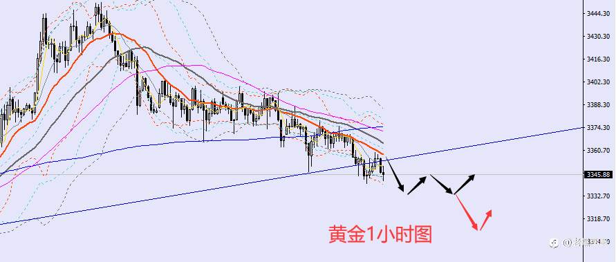 老黑策略：6.20晚盘外汇、黄金、原油分析策略