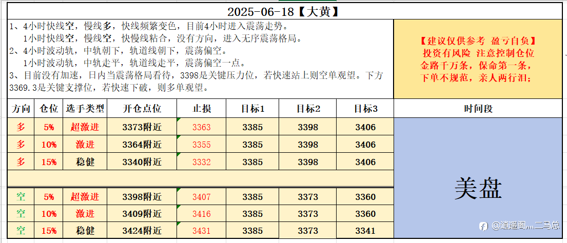 618美盘交易计划