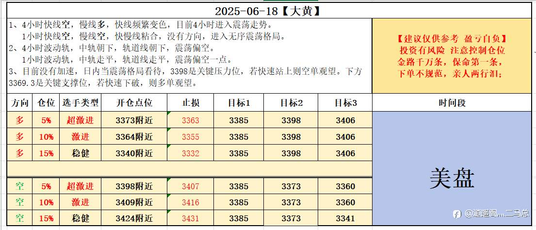 618美盘交易计划