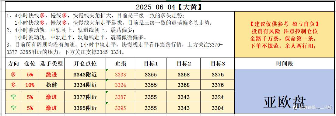 2025-06-04【大黄】