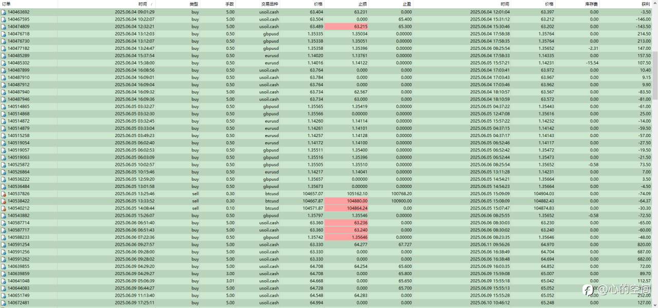 FTMO一次挑战30W账户第一关记录