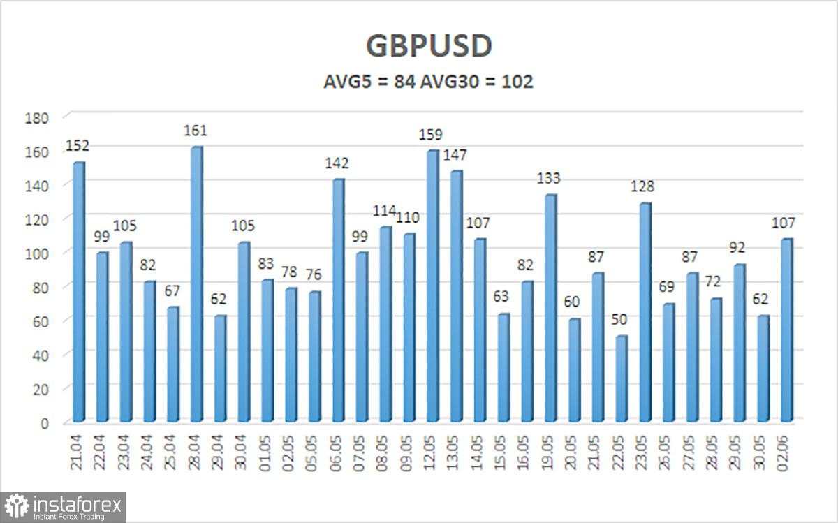 Gambaran GBP/USD – 3 Juni: Trump Memberikan Pukulan Lain pada Dolar