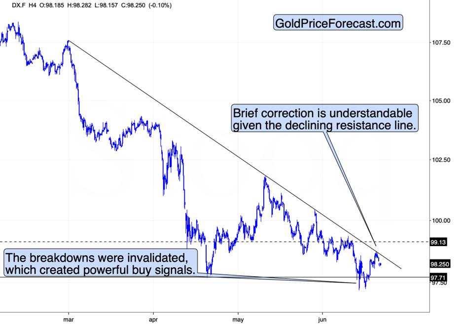 Silver finally confirms Platinum’s take