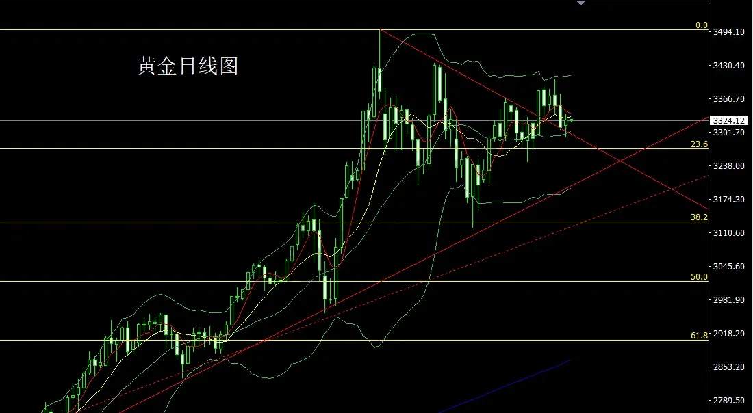 6月10日：美国内乱升级，白银狂飙带小金