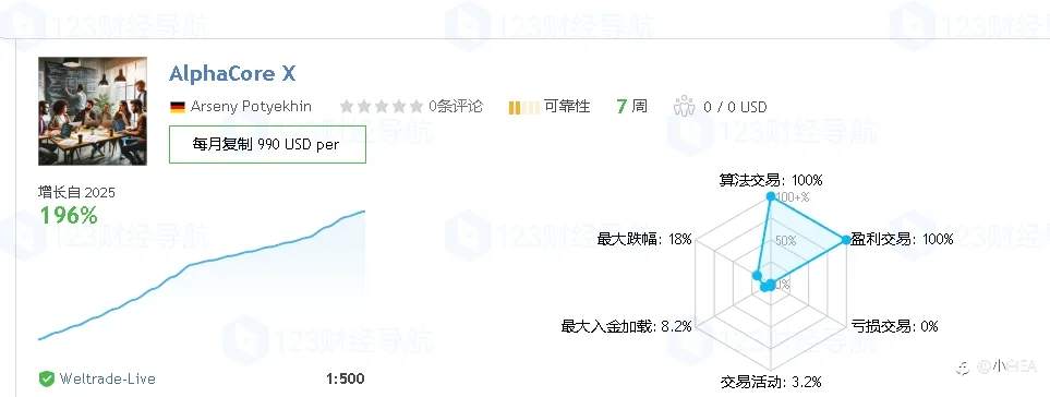 2025年MQL5黄金EA最新排行榜