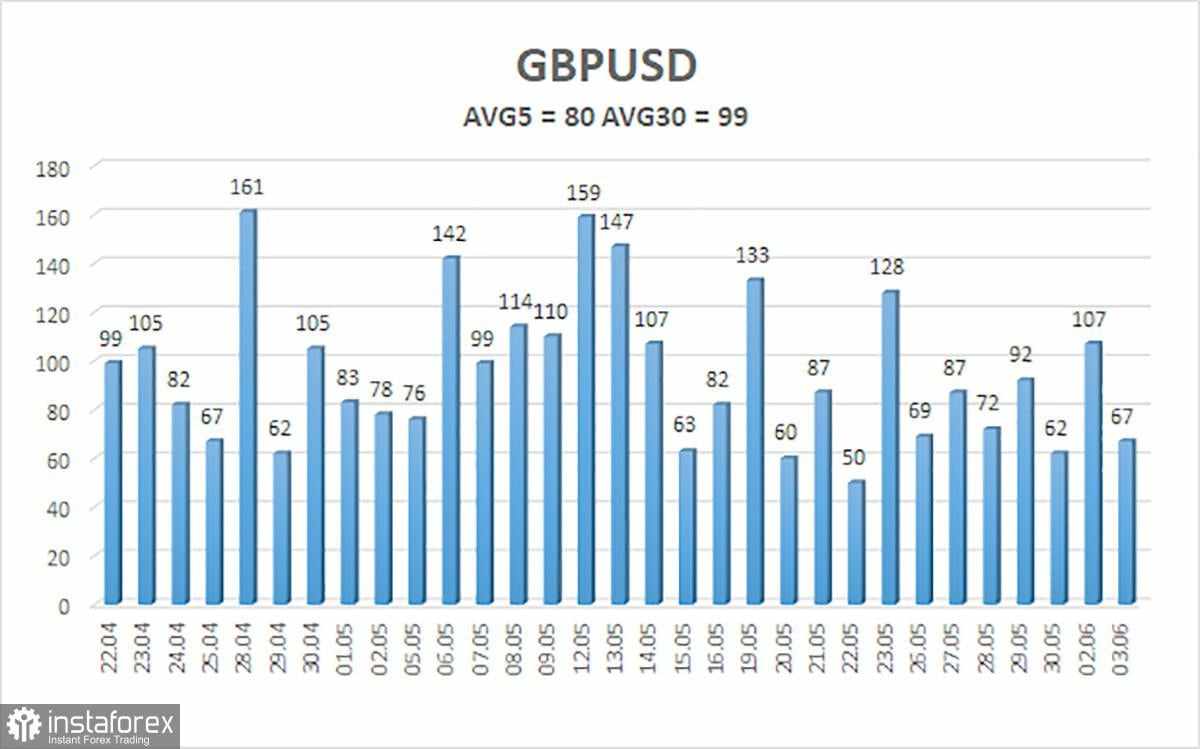 Gambaran Umum GBP/USD – 4 Juni: Trump Hanya Tertarik pada Ikan Besar