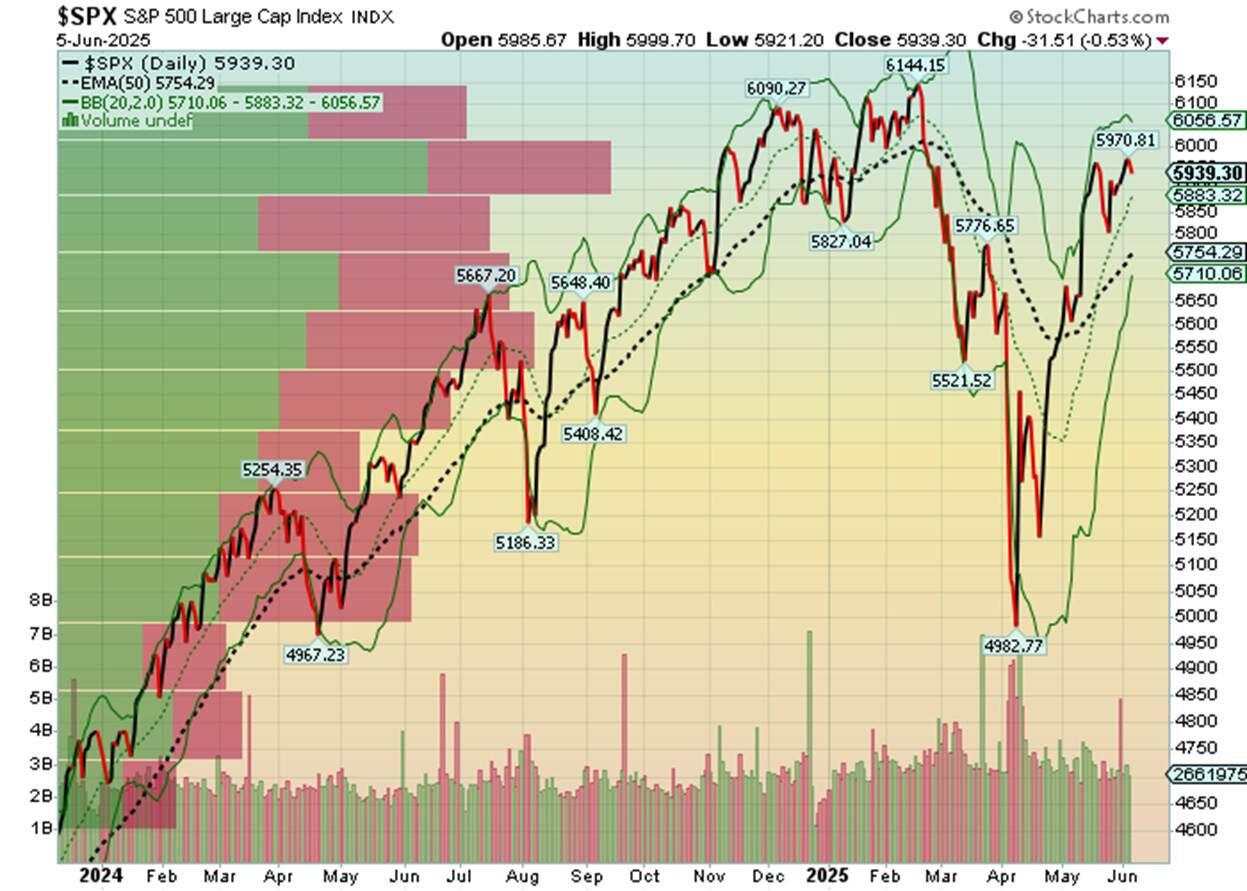 The price of Coffee: Looking at Bollinger bands
