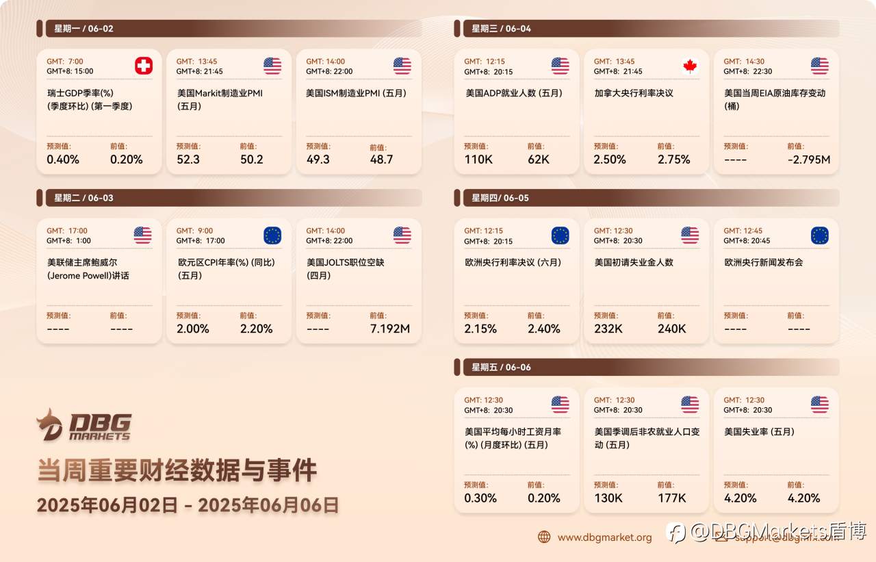 2025年6月02日-6月06日当周重要财经数据与事件