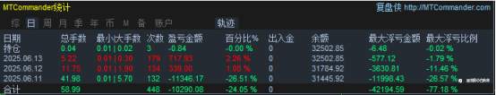 6月14日交易周小结（三十九）