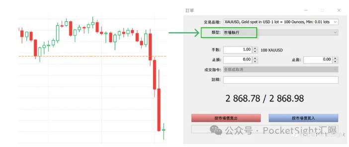 行情一波动你就爆仓？却有人一夜暴富！