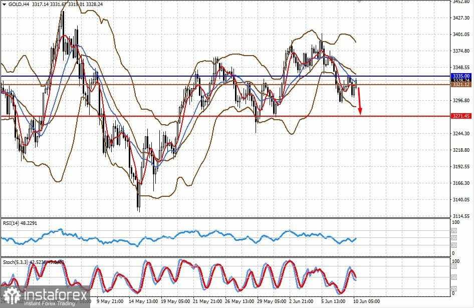 Pasar Berharap Ada Terobosan dalam Pembicaraan Perdagangan AS-Tiongkok (Emas dan GBP/USD Mungkin Terus Menurun)
