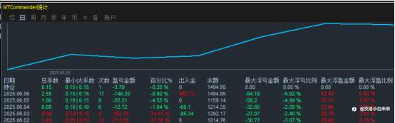 6月7日交易周小结（三十八）