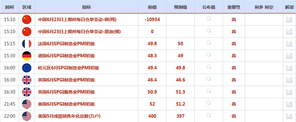 CWG资讯:美军B-2轰炸伊朗核设施,美元周一高开低走,黄金仍然受阻在3400阻力