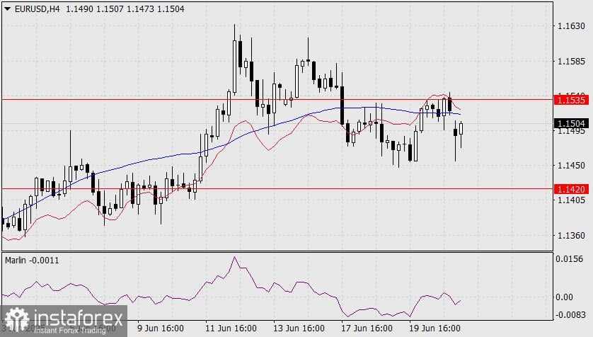 Prediksi EUR/USD untuk 23 Juni 2025